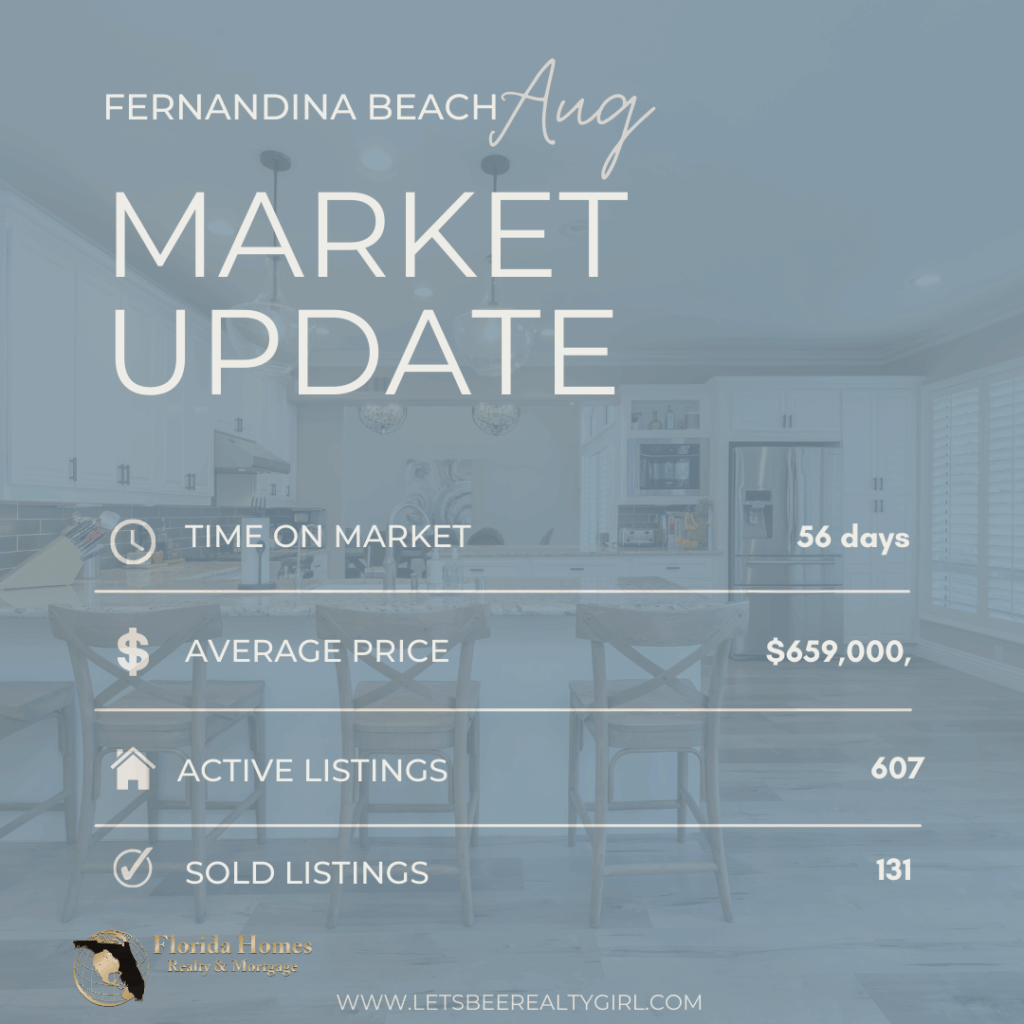 Fernandina Beach Aug Market Update